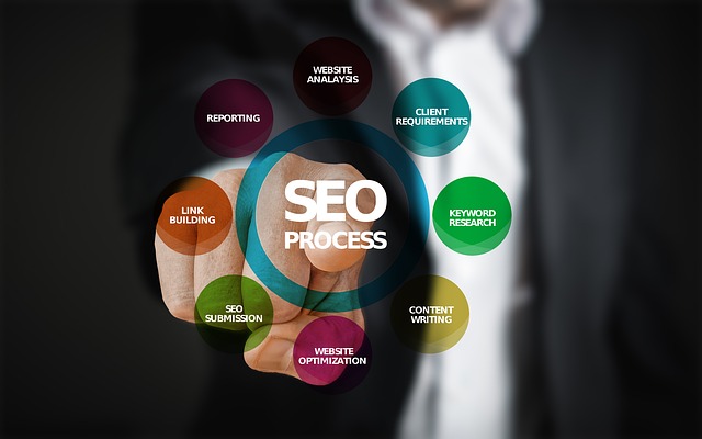 search engine optimization influence on social media
