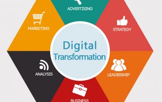 digital transformation